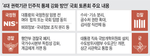 4대 권력기관 통제·금융당국 분해… 벌써 수술 칼 꺼내든 민주