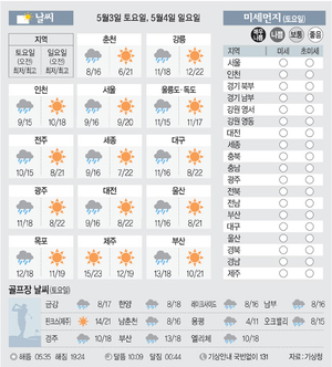 [날씨이야기] 5월3일 토요일, 5월4일 일요일