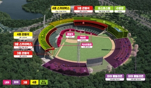 울산 문수야구장에 유스호스텔 건립···관람석도 1만8000석으로 확대