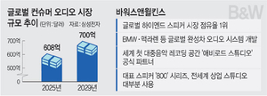 삼성전자, 글로벌 오디오 ‘B&W’ 인수… 8년만에 대규모 M&A