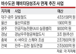 인구감소 지역 예타는 ‘그림의 떡’… “균형발전 발목”