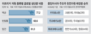아세안·아프리카·중앙아 120여국 ‘무역 다변화’ 핵심축