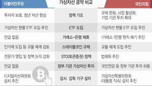 방향 갈리는 ‘코인 ETF 공약’
