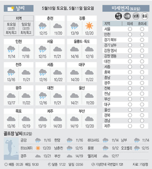 [날씨이야기] 5월10일 토요일, 5월11일 일요일