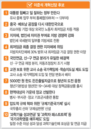이준석 공약 ‘국민연금 신·구 분리’ ‘청년대출’
