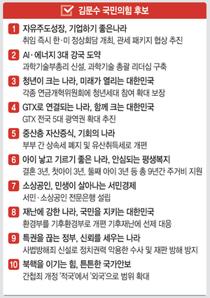 김문수 공약 ‘일자리’ ‘전국 GTX’ ‘핵잠수함’