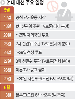 TV토론 세 차례, 18일부터 시작… 29·30일엔 사전투표