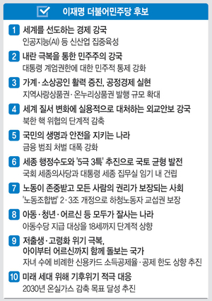 이재명 공약 ‘AI 육성’ ‘노란봉투법’ ‘지역화폐’