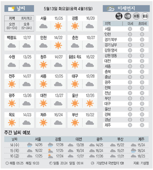 [날씨이야기] 5월13일 화요일(음력 4월16일)