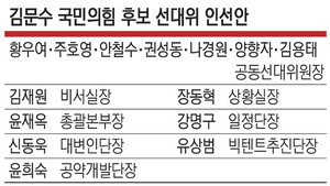 김문수 ‘통합형 선대위’로 黨 내홍 수습 착수