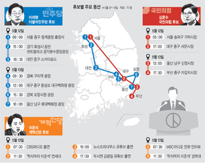 광장·시장·유튜브… 후보 동선을 보면 ‘대선 전략’ 보인다