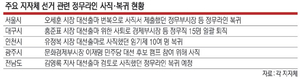 캠프-공직 들락날락… 선거철 ‘정치공무원’ 기승