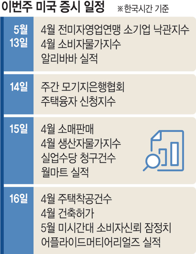 美-英 관세 타결안, 각국에 기준 될 듯… 세계 무역량 감소 불가피[조해동의 미국 경제 읽기]