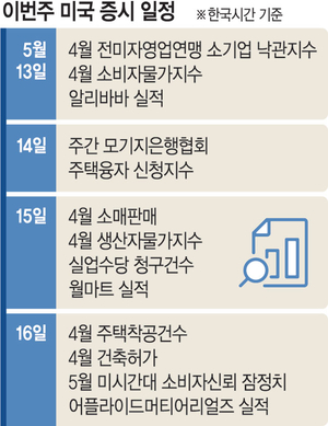美-英 관세 타결안, 각국에 기준 될 듯… 세계 무역량 감소 불가피[조해동의 미국 경제 읽기]