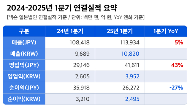 넥슨 제공