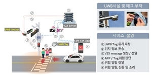 인천경제청, 스마트시티 기술로 스쿨존 안전 강화