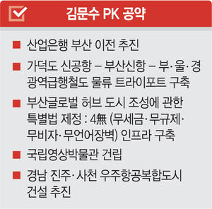 김문수, 창원서 “원전산업 활성화”