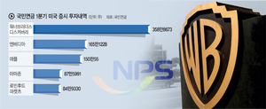 [단독] 국민연금, 관세전쟁 속 ‘무풍지대 워너브러더스주’ 사모았다