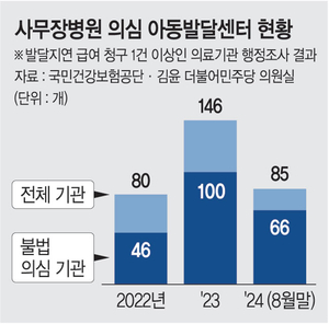 멀쩡한 아동도 “치료 권유하라” 압박… 비의료인이 치료 주도
