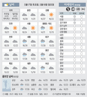 [날씨이야기] 5월17일 토요일, 5월18일 일요일