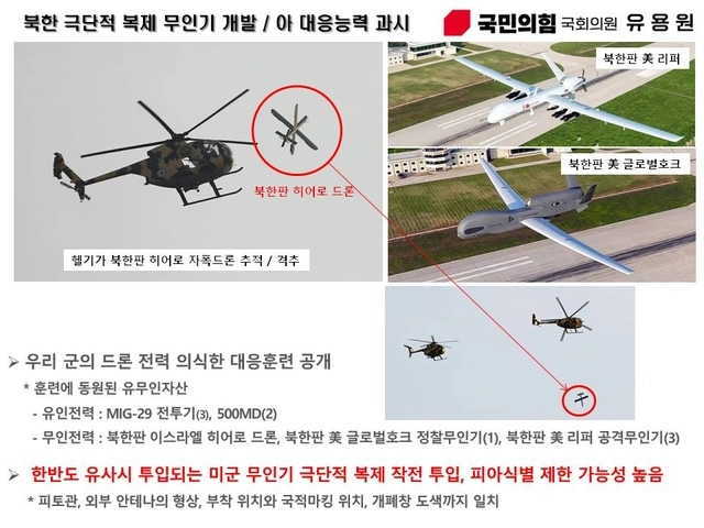 북한이 극단적 복제 무인기를 개발해 우리의 드론 공격에 대한 대응능력을 과시하고 있다. 한반도 유사시 투입되는 미군 무인기 극단적 복제해 작전에 투입, 피아식별을 제한하려 할 가능성이 높은 것으로 분석된다. 유용원 의원실 제공
