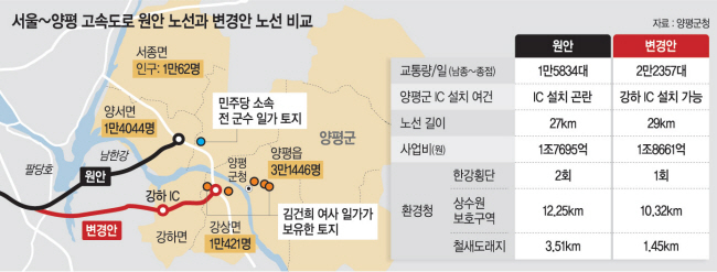 ‘양평고속도로 특혜 의혹’ 수사 속도… 원희룡 소환조사 검토