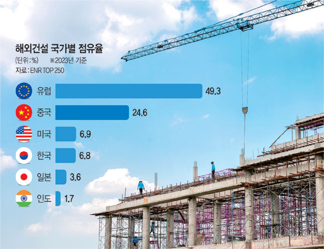 그래픽=게티이미지뱅크, 하안송 기자