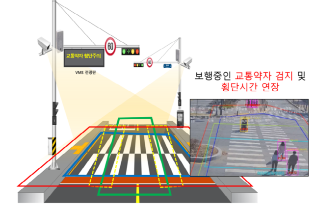 파주시의 교통약자 스마트 횡단 시스템 구성도. 파주시 제공