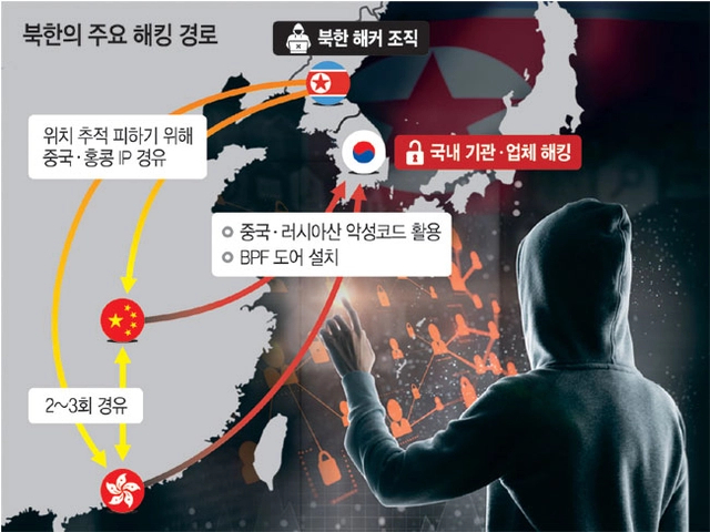 [단독] “SKT 서버해킹,  北서 시작됐다”