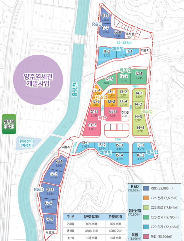 양주테크노밸리 구성도. 양주시 제공
