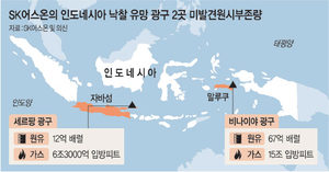SK어스온, 인니 광구 확보… 외신 “추정 원유 부존량 79억 배럴”