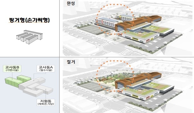 하이브리드 미래학교 설계도. 경기도교육청 제공