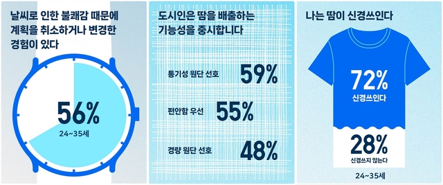유니클로 제공