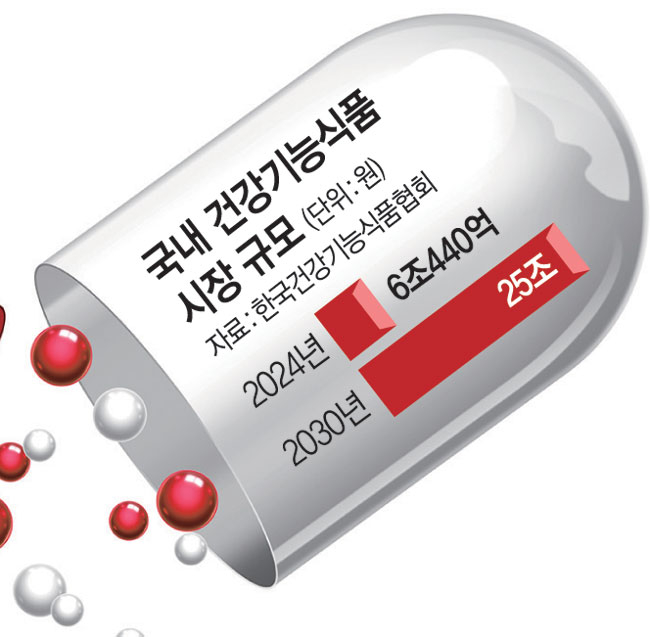 ‘가성비 약발’노리는 제약…  다이소·편의점에 줄 선다
