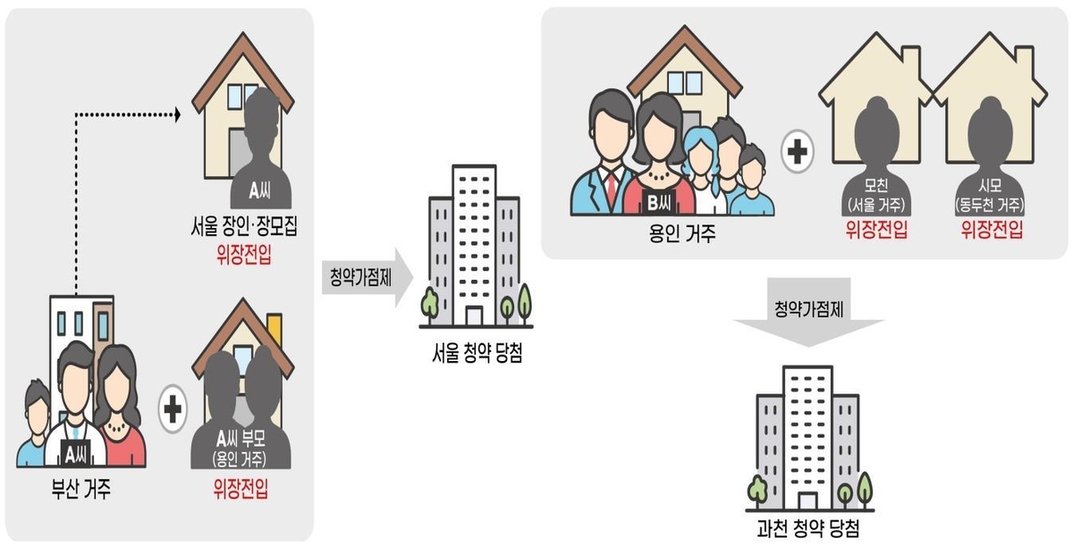 ‘20억 로또 청약’ 당첨자 알고보니…‘위장전입’
