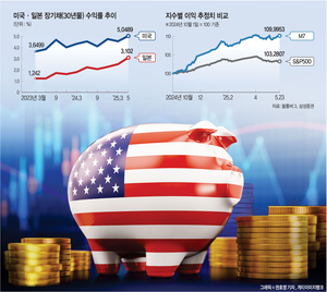 미국 재정 이슈로 금융시장 요동… 28일 엔비디아 실적발표 촉각[서정훈의 월가토크]