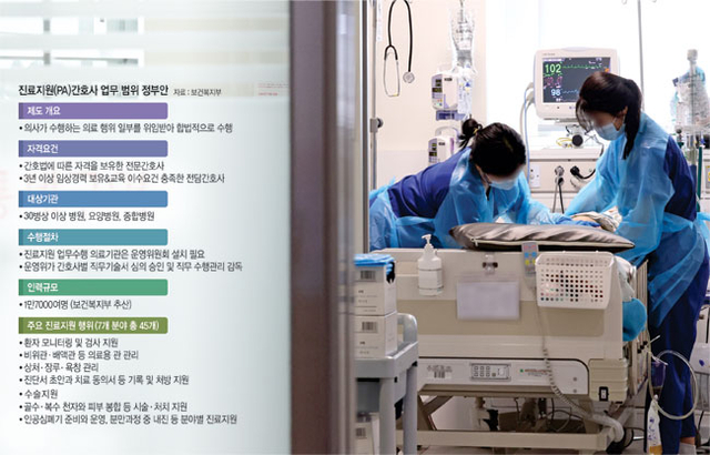 그래픽 = 김유종 기자, 뉴시스