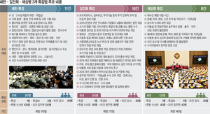 매머드급 3개 특검 동시착수… 국힘 “우리의원 대부분 수사하겠단 것”
