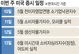 美 관세전쟁 일단은 성공?… 무역수지 적자 한달새 55.5% 감소[조해동의 미국 경제 읽기]