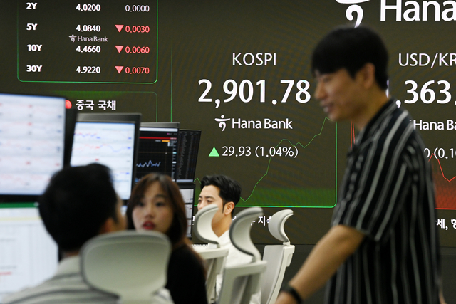 이재명 정부 출범 이후 연일 강세를 이어가며 코스피지수가 2900선을 돌파한 가운데 11일 오전 서울 중구 하나은행 본점 딜링룸 전광판에 코스피 지수가 표시돼 있다. 윤성호 기자