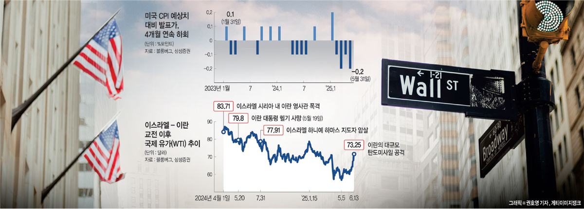 중동 충돌·관세이슈 내성 생겨… 하반기엔 美 증시 ‘체면 회복’기대[서정훈의 월가토크]
