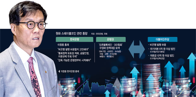 한은·은행 ‘스테이블코인 회동’… 비은행권 발행 ‘견제’