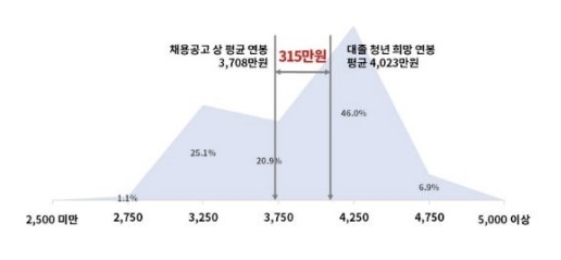 대한상공회의소 제공