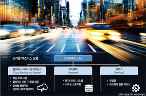 ‘AI 인프라 강자’ 된 오라클… 수주잔고 41% 급증 ‘주가 사상 최고’[유중호의 미국 주식 플렉스]