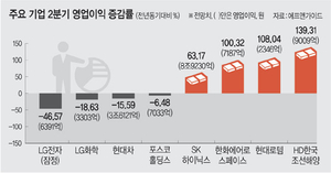 ‘관세 터널’ 전자·차 - ‘신시장 개척’ 방산·조선… 쫙 갈라지는 2분기 기업실적