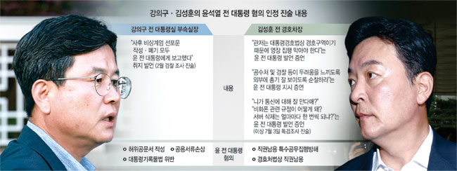 진술 변화 ‘두명의 입’… 특검, ‘尹수사 성패’ 가른다