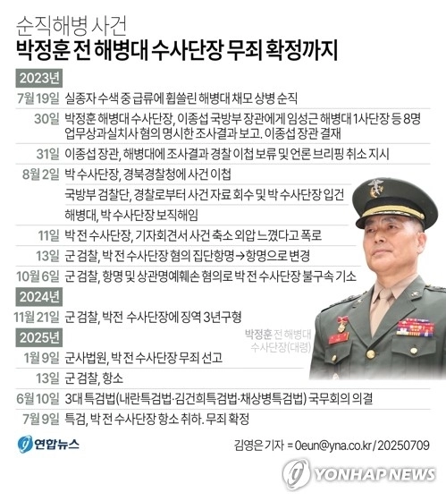 박정훈 전 해병대 수사단장 보직해임에서 무죄 확정까지. 연합뉴스