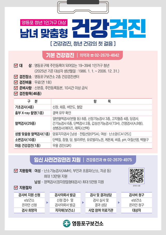 서울 영등포구의 청년 1인가구 대상 남녀 맞춤형 건강검진 안내 포스터. 영등포구청 제공