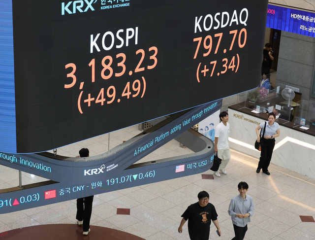 코스피 지수가 연일 연고점을 경신한 지난 10일 서울 영등포구 여의도 한국거래소 전광판에 코스피 지수가 표시돼 있다. 이날 코스피는 전장보다 49.49포인트(1.58%) 오른 3183.23에 장을 마쳤다. 연합뉴스.