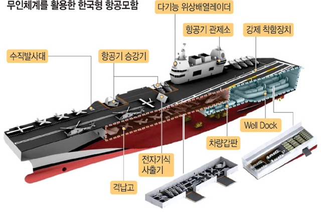한화오션 제공